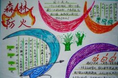 关于“消防安全”手抄报制作方案